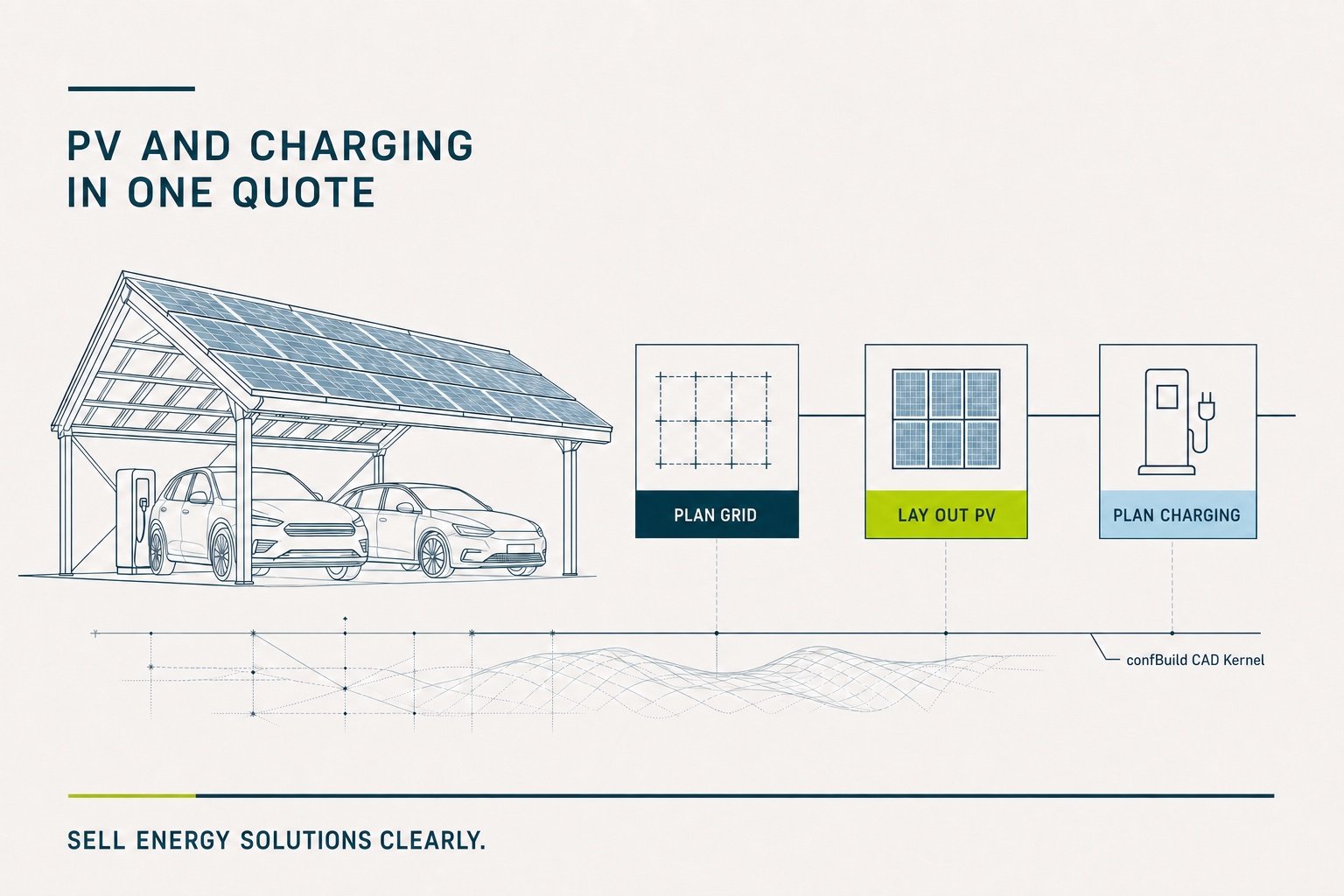Flat editorial infographic showing parking grid, PV layout and charging points in one quotation flow